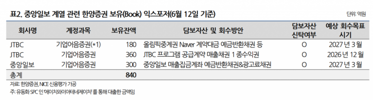 중앙일보 계열 관련 한양증권 보유 익스포저. 나이스신용평가