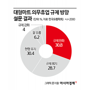 [Why&Next]쿠팡 때리고 마트 푼다…새벽배송 급물살