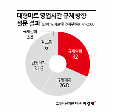 [Why&Next]쿠팡 때리고 마트 푼다…새벽배송 급물살