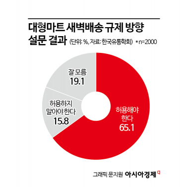 [Why&Next]쿠팡 때리고 마트 푼다…새벽배송 급물살