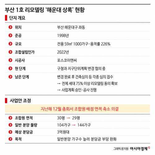 "집 고치는데 집값만큼 든다고요?"…배관 터지고 물 새도 손 못 대는 지방 아파트[부메랑된 고밀아파트③]