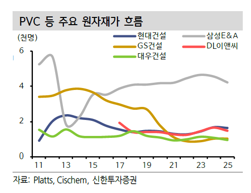"드디어 종전…다시 시야에 담기는 건설업종"[클릭 e종목]