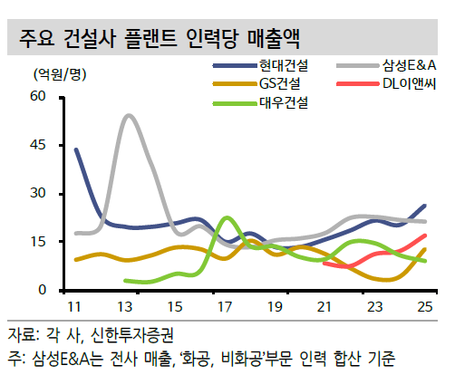"드디어 종전…다시 시야에 담기는 건설업종"[클릭 e종목]