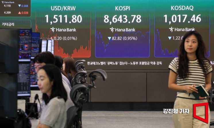 코스피 지수가 전 거래일 대비 104.47포인트 하락한 8622.13으로 장을 시작한 17일 서울 중구 하나은행 본점 딜링룸 전광판에 국내증시 현황이 표시돼 있다. 강진형 기자
