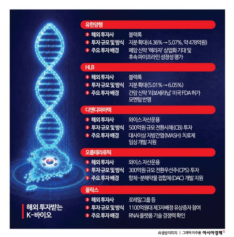 개미들 반도체로 몰려간 사이…소외된 종목에 478억 베팅한 투자거물