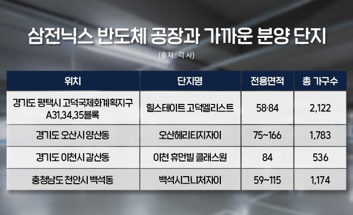 집값 고공행진 반세권, 신규분양 단지도 기대 UP
