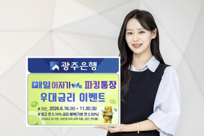 광주은행이 하루만 자금을 예치해도 최고 연 5.10%의 고금리 혜택과 매일 이자를 받을 수 있는 '매일이자Wa파킹통장'의 기본금리를 인상하고 추가 우대금리 이벤트를 실시한다. [광주은행 제공]