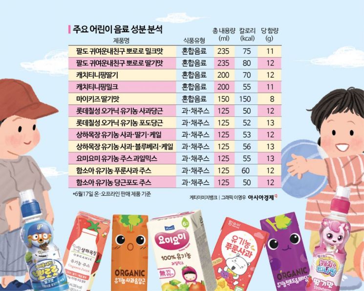 [맛잘알 X파일]'설탕덩어리' 편의점 어린이 음료…'이 표시'는 안심?