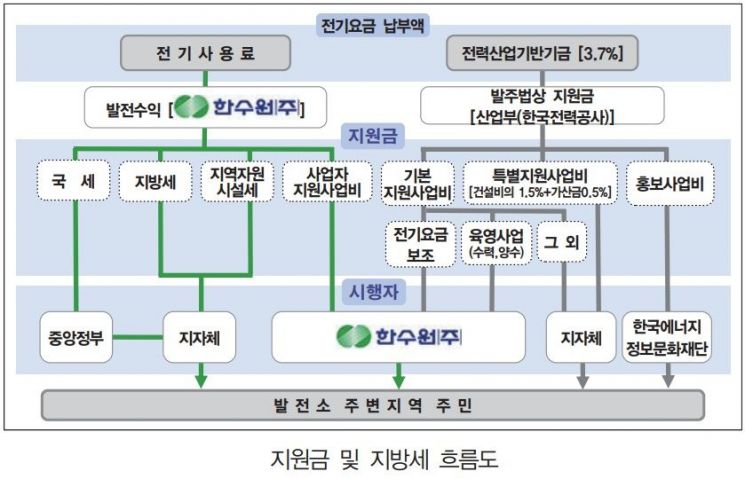 '2024 원자력발전백서'