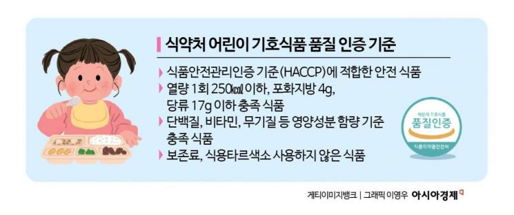[맛잘알 X파일]'설탕덩어리' 편의점 어린이 음료…'이 표시'는 안심?
