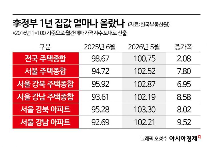 삼전·하닉 직원들 '성과급' 때문에 몰리더니…동탄 아파트 "너무 올라 매수문의 뚝"