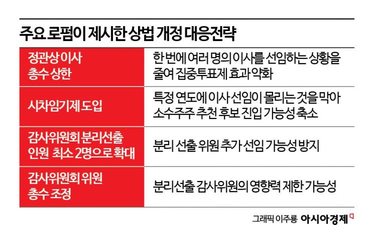 "9월 집중투표제 온다"…상법 개정 시행 전 '규제 특수' 몰리는 로펌