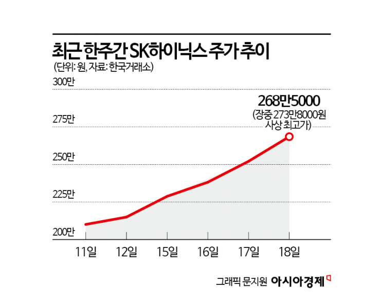 일주일만에 수익률 60%대 수직상승…'톱7' 싹슬이한 ETF 종목의 정체