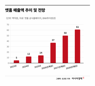 올리브영 미국 진출로 돈 버는 곳이 따로 있다고? [주末머니]