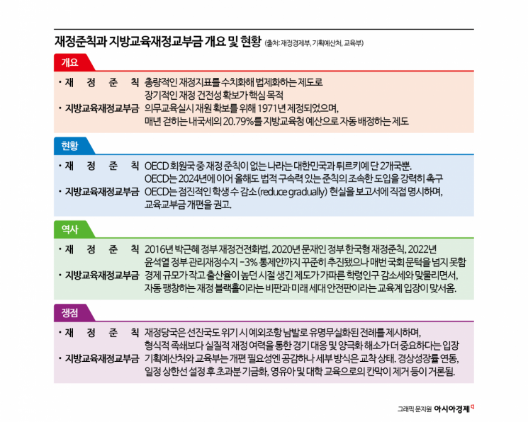 李정부 확장재정 vs 재정준칙 충돌…교부금 손질 놓고 정부-교육감 갈등 커질 듯