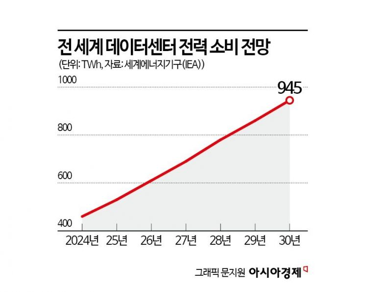[사이언스 스코프]우리가 몰랐던 AI… 전기도 먹고, 물도 마신다