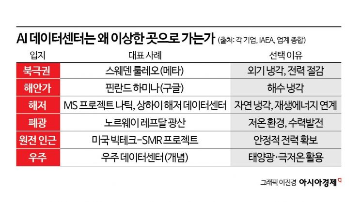 [사이언스 스코프]우리가 몰랐던 AI… 전기도 먹고, 물도 마신다