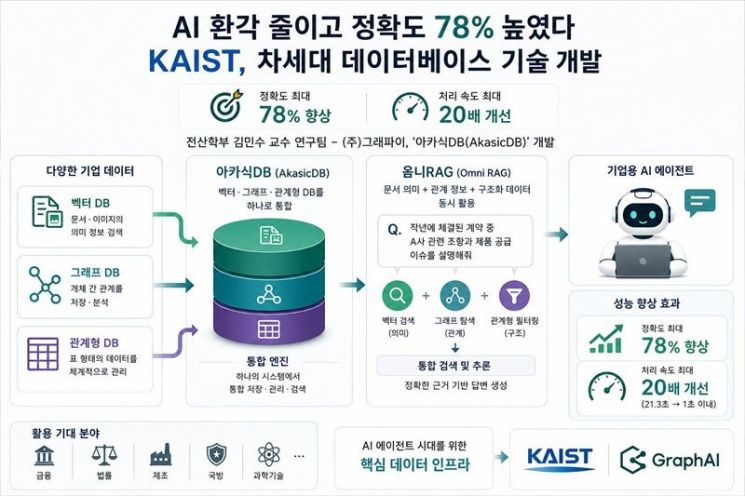 KAIST: