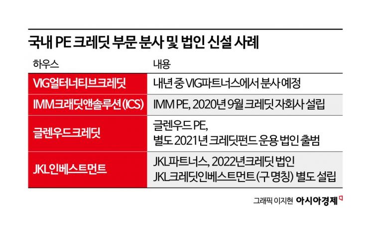 [PE는 지금]美 난리난 '사모신용' 韓은 초기 시장 - 뉴스 썸네일 이미지