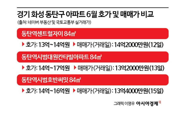 [르포]"6월 초엔 불나더니 요즘은 발길 뚝"…'불장' 동탄의 반전