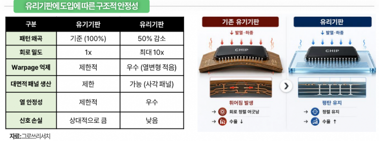 한번 휘면 처참하게 무너진다…삼전·하닉 반도체 패권 승패 가를 복병은[칩톡]