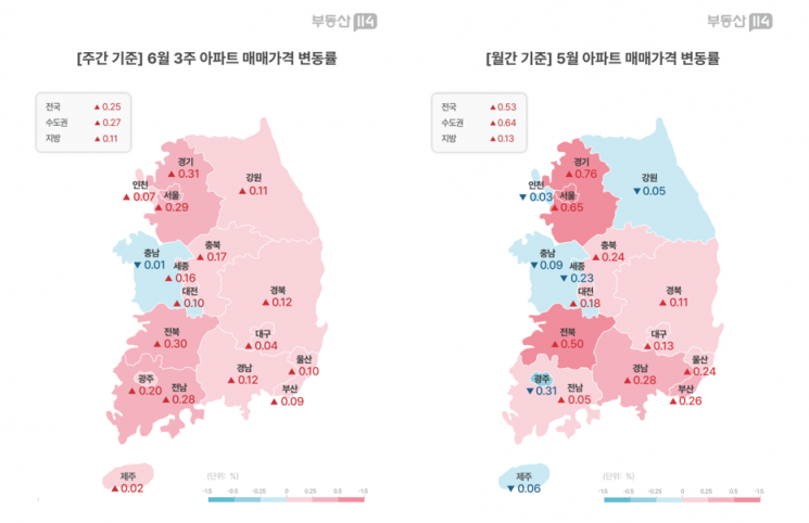 전국 아파트 매매 전세 ‘동반 불장’…17개 시도중 16곳 일제히 상승