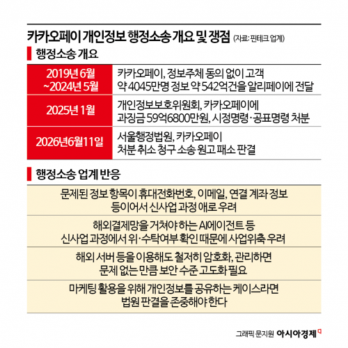 카카오페이 패소에 핀테크 업계 '촉각'…'제3자 정보제공' 파장 예고
