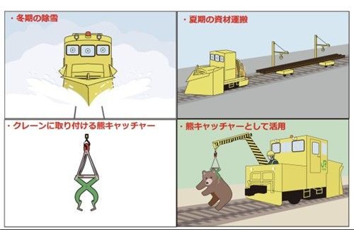 JR홋카이도가 개발한 곰 사체 처리용 크레인. JR