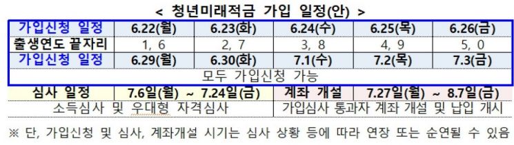 '최고 연 19.4% 금리' 청년미래적금 22일 출시…2주간 가입 접수