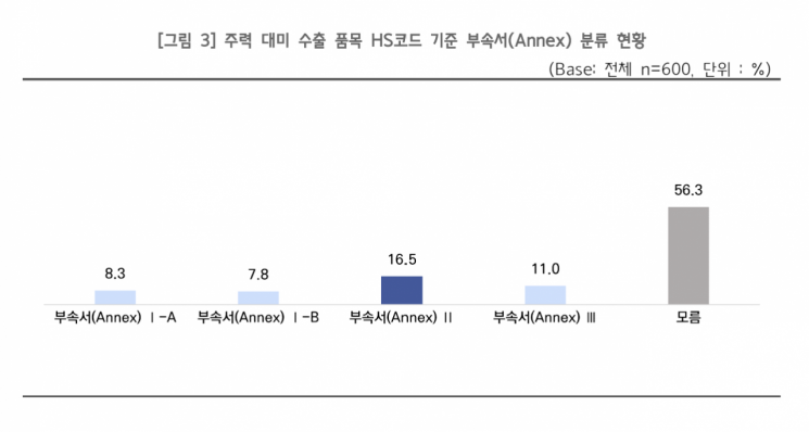 중소기업중앙회 결과 보고서. 중기중앙회