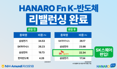 NH-Amundi운용, 'HANARO Fn K-반도체' 리밸런싱…SK스퀘어 편입