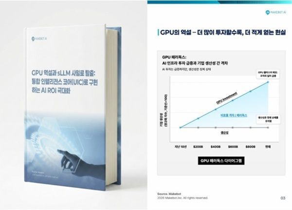 메이크봇, "흩어진 AI를 하나로"...콜봇·챗봇·검색 통합으로 ROI 극대화... - 뉴스 썸네일 이미지