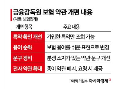 '내 특약' 쉽게 보고, 종이약관 없앤다…금감원, 보험약관 손질