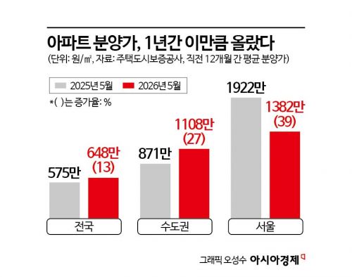 [실전재테크]"로또청약 옛말" 실수요자는 가성비 따진다
