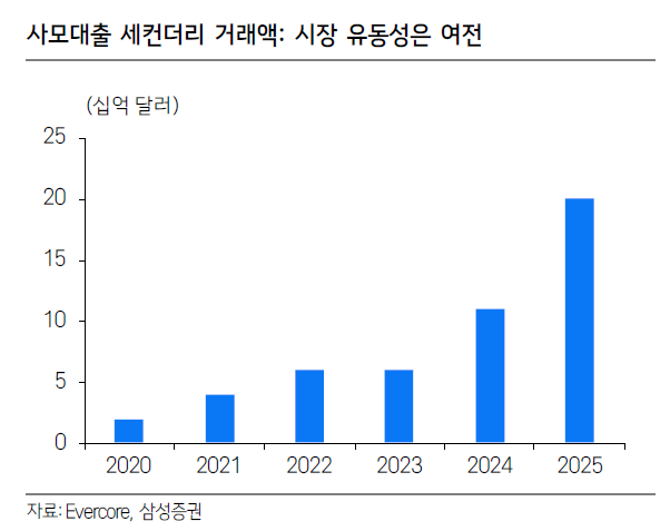 점검 필요한 美사모대출…비상장 BDC 환매 정점은 언제