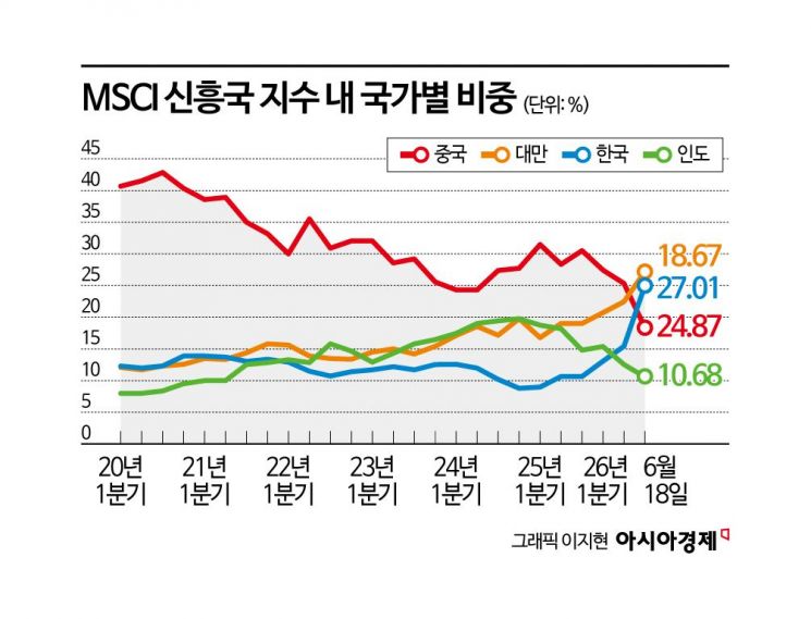 MSCI와 한국 증시 관련 이미지