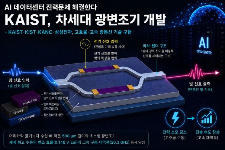 AI 생성 이미지. KAIST