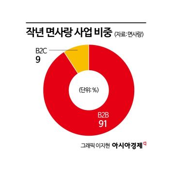 "면사랑이 뭐죠?"…오뚜기 사돈기업의 힘겨운 홀로서기