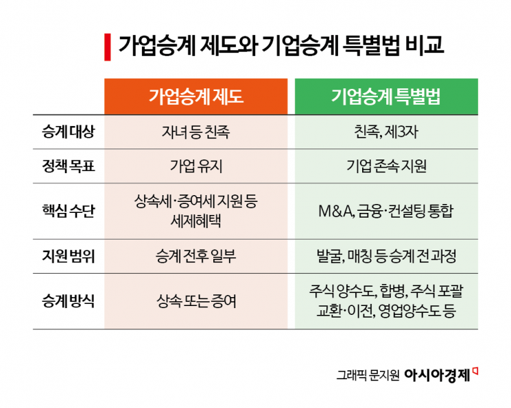 [中企의 미래, K-기업승계]③제도설계 관건은 맞춤형 조세·금융 - 뉴스 썸네일 이미지