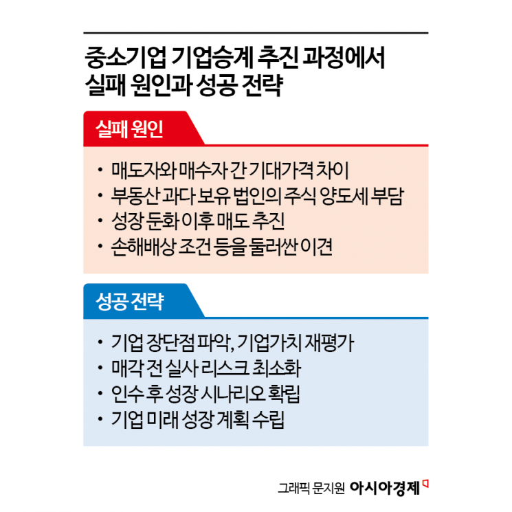 [중화학ON]다시 멈춘 석화 구조조정…정부 역할론 커진다