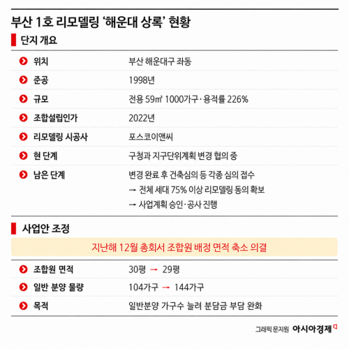 "집 고치는데 집값만큼 든다고요?"…배관 터지고 물 새도 손 못 대는 지방 아파트[부메랑된 고밀아파트③]