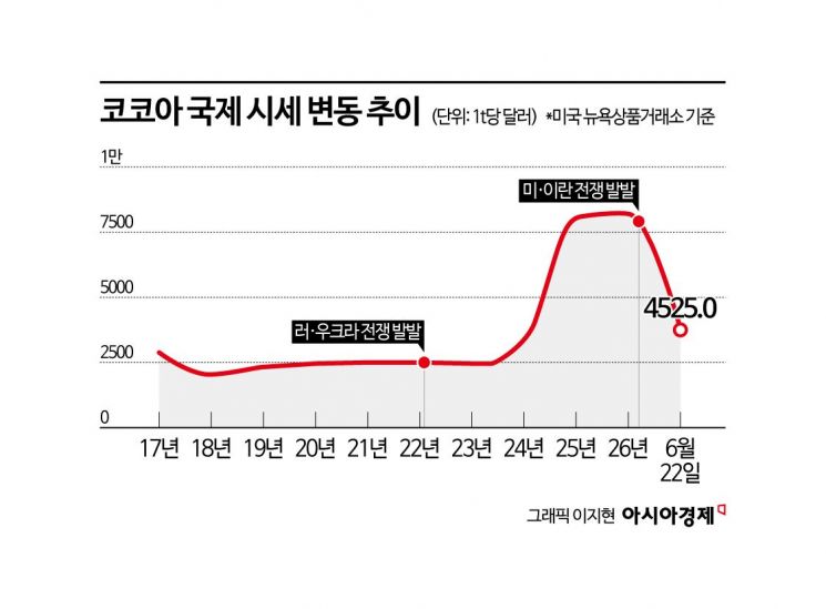 [밥상 덮친 인플레]④역대급 폭염까지…하반기 식량가격 급등하나