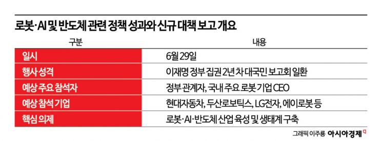 [단독]이재명 정부 'K로보틱스' 육성 청사진 내놓는다…현대차·LG·두산 총출동(종합)