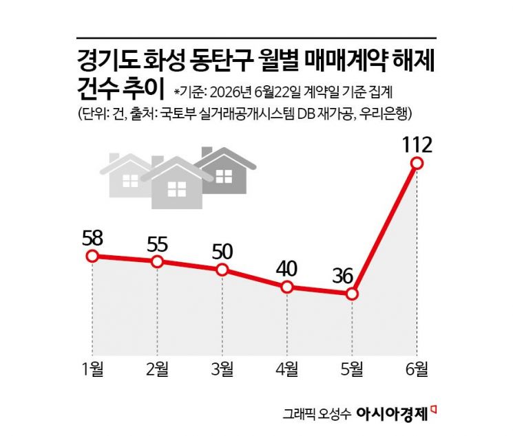 "위약금 수천만 원 물어도 남는 장사"…계약서 찢는 '셔세권' 집주인들[부동산AtoZ]
