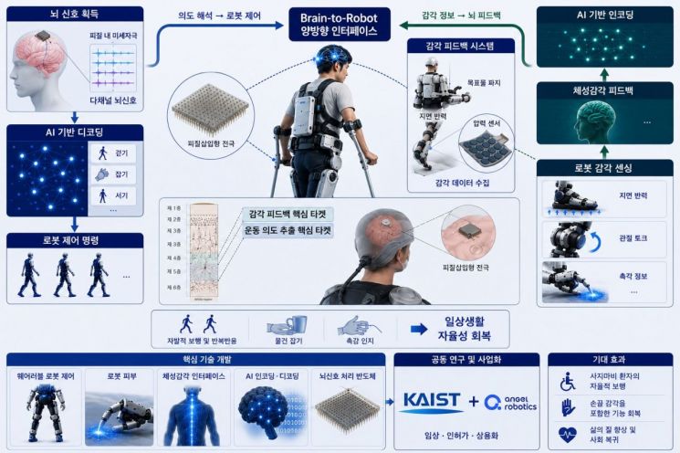 AI 생성 이미지. KAIST