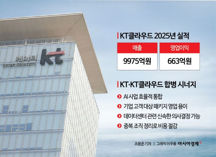 KT re-integrates cloud business for the first time in four years and begins transformation into an AI infrastructure company