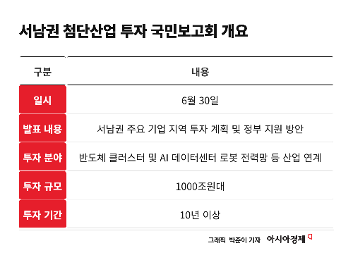 [단독] 이재명 정부, 30일 서남권 첨단산업 투자 국민보고회…반도체·AI·로봇 총망라 '1000조 프로젝트' 윤곽