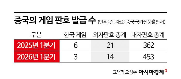 [K게임 3중고]①OTT에 치이고 중국에 뺏기고…사면초가 K게임