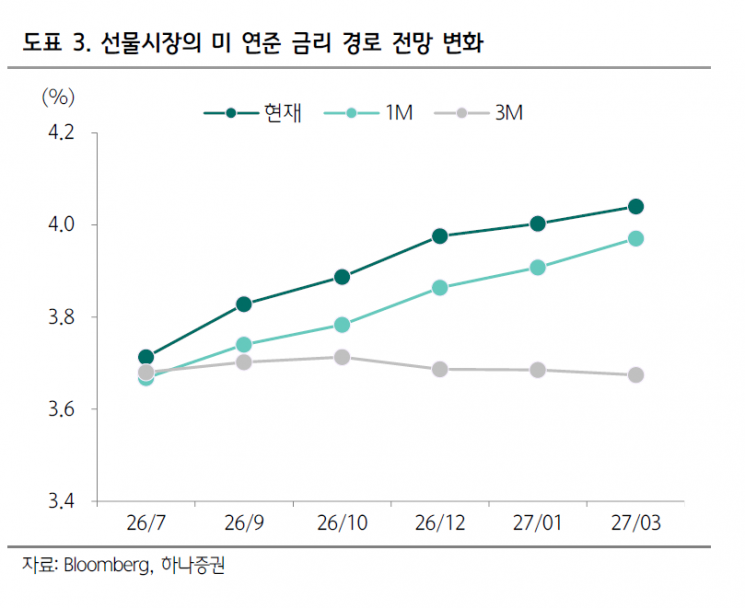 Even Record Earnings from Samsung and SK Hynix Can't Strengthen the Won... How High Will the Soaring Exchange Rate Go? [Weekend Money]