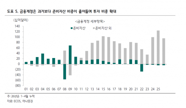 Even Record Earnings from Samsung and SK Hynix Can't Strengthen the Won... How High Will the Soaring Exchange Rate Go? [Weekend Money]
